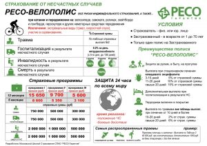 Страхование от несчастных случаев - велоспорт
