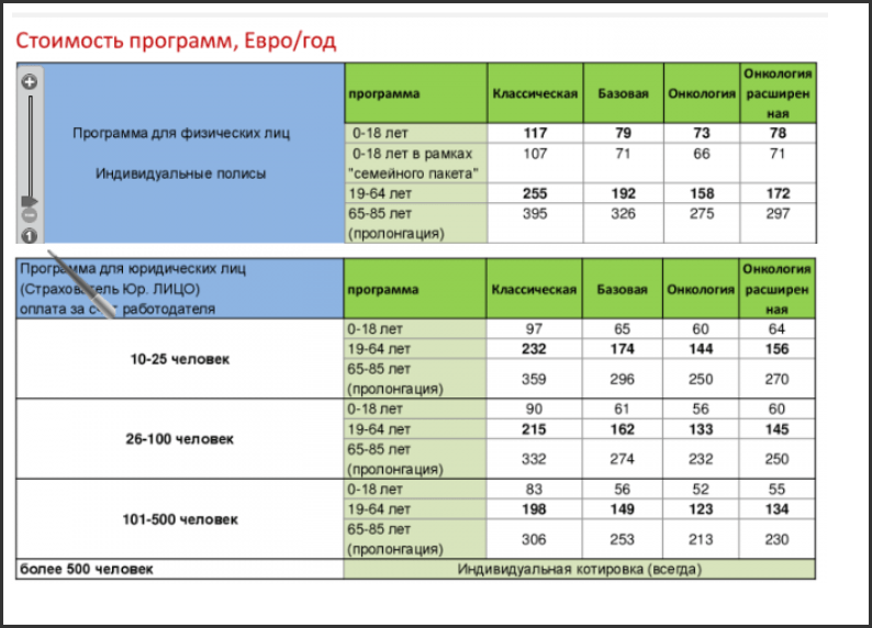 Программа стой. Стоимость программы. Стоимость программного обеспечения. Стоимость программы физикл. Программа онкология.
