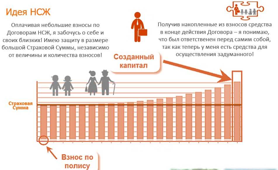 Картинки накопительное страхование жизни